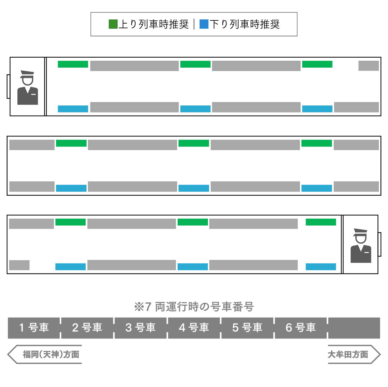 5000形 車内